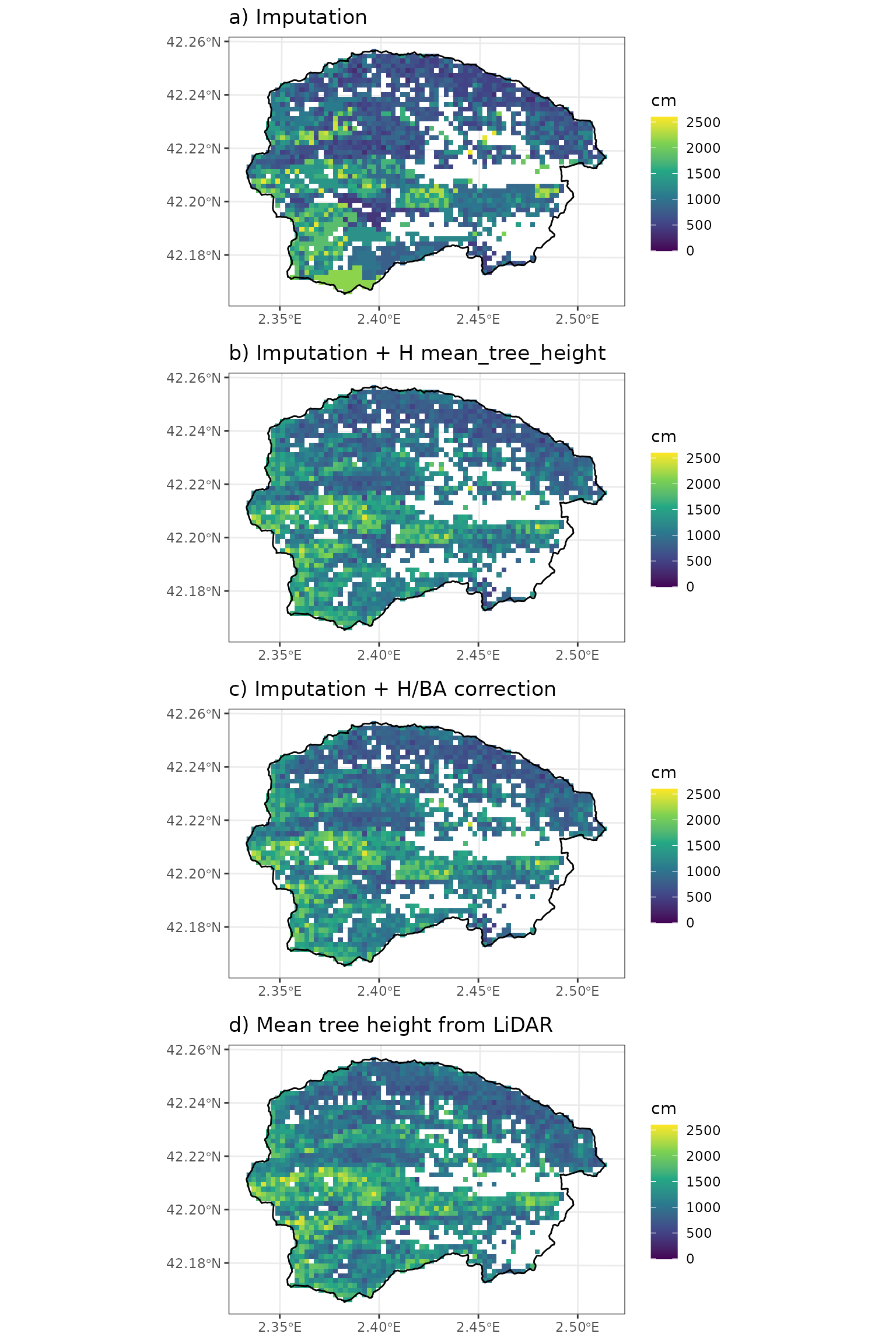 Effect of imputation, mean tree height correction and basal area correction on mean tree height