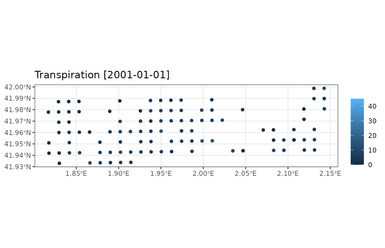 Maps of transpiration for different dates