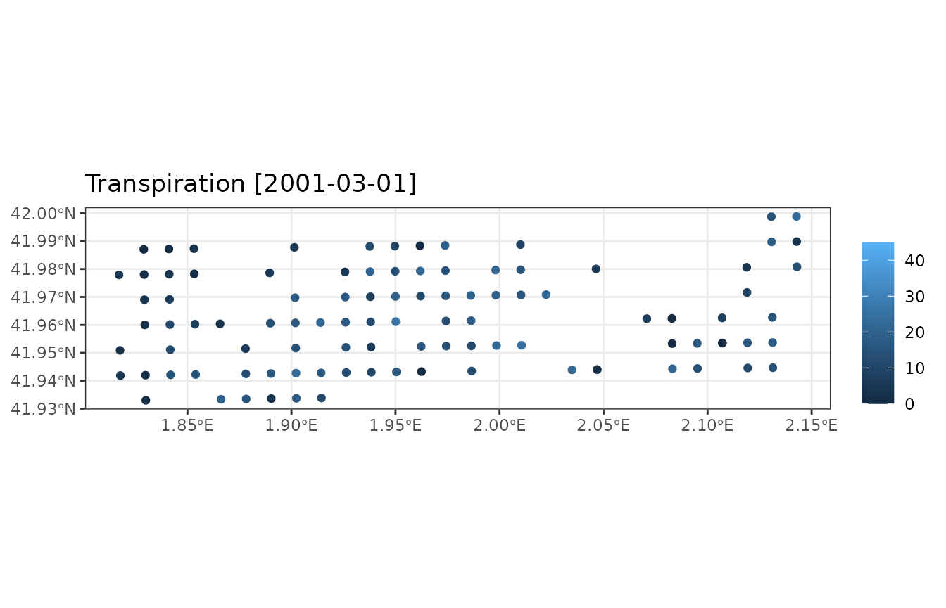 Map of month transpiration