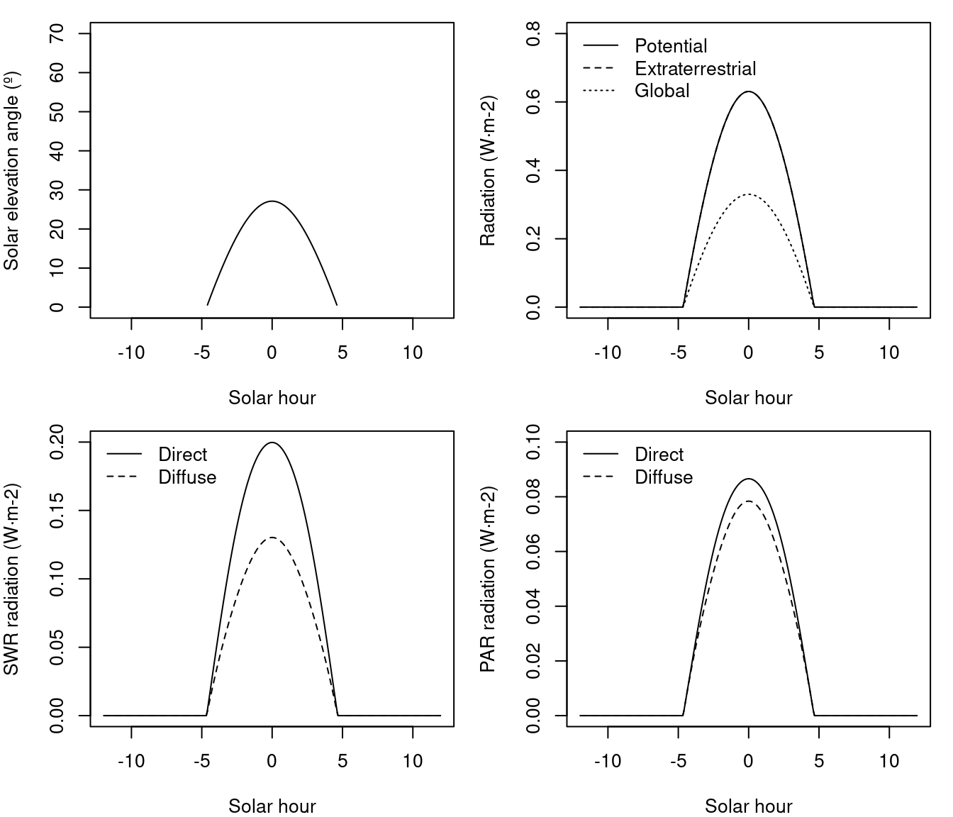 chapter-4-estimation-of-solar-radiation-the-meteoland-reference-book