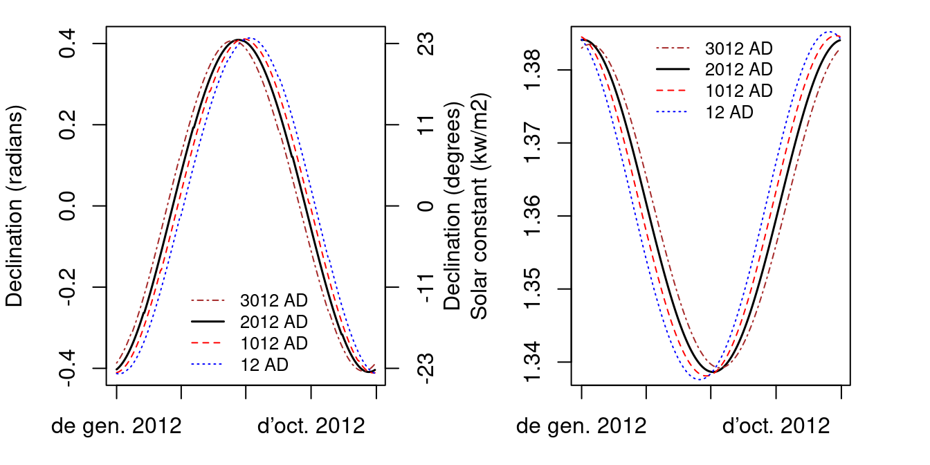 chapter-4-estimation-of-solar-radiation-the-meteoland-reference-book